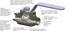 Кульовий повнопрохідний кран Danfoss (Данфосс) повнопрохідний
