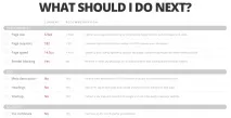SEO інструменти для аналізу стану сайту інструменти