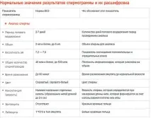 Скільки коштує спермограма скільки