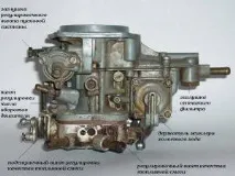 Солекс 21053 опис, пристрій пристрій