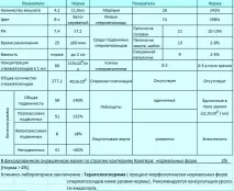 Скільки коштує спермограма коштує