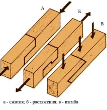 дървения