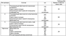 Спосіб приготування кисневого коктейлю кисневого