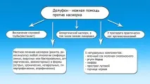 Судинозвужувальні краплі та препарати в ніс при вагітності 2019 2019