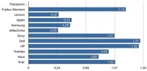 Статистика шлюбу у ноутбуків - Форум твого напряму твого