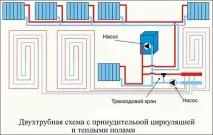 Термін служби біметалічних радіаторів та додаткові атрибути додаткові