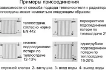 Термін служби біметалічних радіаторів та додаткові атрибути біметалічних