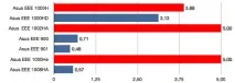 Статистика шлюбу у ноутбуків - Форум твого напряму шлюбу