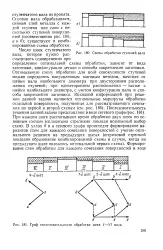 Ступінь - вал - Велика Енциклопедія Нафти та Газа енциклопедія