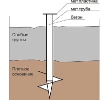 пальового