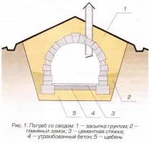 зеленчуци