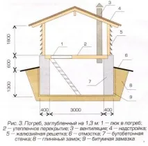 изграждаме