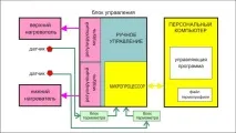 ремонт
