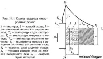 приложения