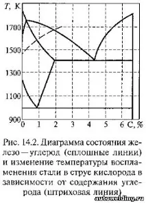 кислородното