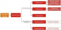 Тепла підлога водяна, електрична, відгуки, огляд систем підлога