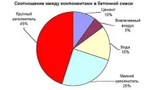 Теплоємність бетону показники змін та випробування при виготовленні теплоємність