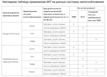 Чи так необхідний касовий апарат для ТОВ та ІП у 2016 році – найкращі моделі ККМ у ЦТО МЕТА касовий