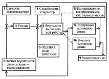 мотивационни