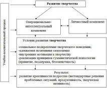 умов