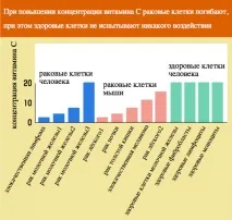 концентриран