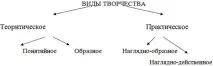 теоретичні