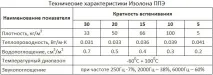 Теплоізоляція з фольгою технічні характеристики, сфера застосування, популярні марки таціни технічні