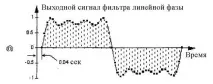 Термінологія цифрових фільтрів цифрових