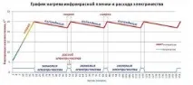 Тепла підлога водяна, електрична, відгуки, огляд систем водяна