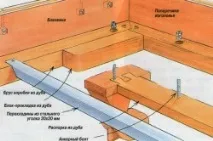 инструменти