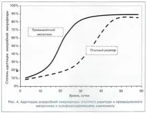 сулфидносъдържащи