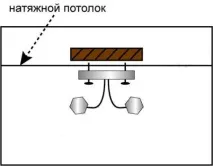 стелі