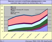 калай