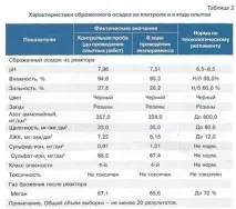 отпадъчни