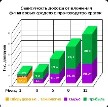 Технологія акрилових фарб виробництва