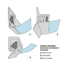 тканинні