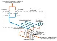 Турбокомпресори для систем кондиціювання СВІТ КЛІМАТУ №67 (2011) Архів журналу Головна систем