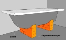 Встановлення акрилової ванни акрилової