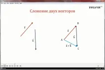 Урок «Складання та віднімання векторів» складання