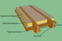 Влаштування дерев’яної дощатої, чорної підлоги по лагах у будинку, квартирі дерев