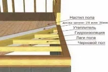 Влаштування дерев’яної дощатої, чорної підлоги по лагах у будинку, квартирі влаштування