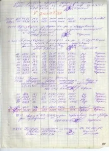 УВБ-76 наймістичніша радіостанція у світі увб-76