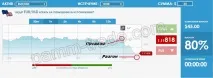 Усереднення та розгони на біржі опціонів! Секрети профі! розгони