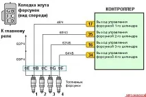 съединение