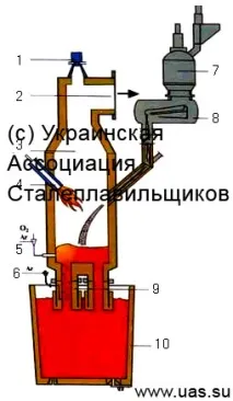 вакуумиране