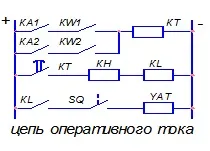 освобождаване