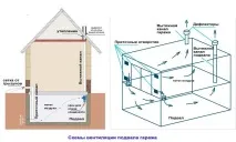 Вентиляція у підвалі гаража своїми руками повітря