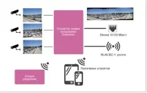 Відеоспостереження без проводів, Журнал мережевих рішень журнал