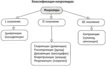 Везикуліт симптоми та лікування у чоловіків, що це таке, як лікувати везикуліт
