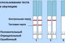 Виділення при овуляції виділення